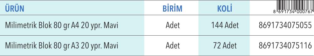 Milimetrik Bloklar A4 / A3 20 Yaprak (80 gr) Mavi