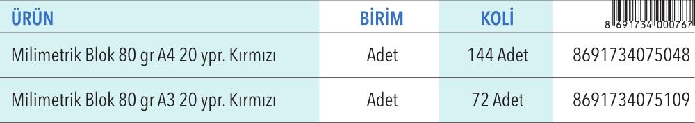 Alex Schoeller Milimetrik Bloklar A4 / A3 20 Yaprak (80 gr) Kırmızı