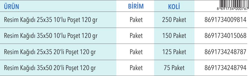 Resim Kağıtları 25x35 / 35x50 10'lu Poşet (120 gr)